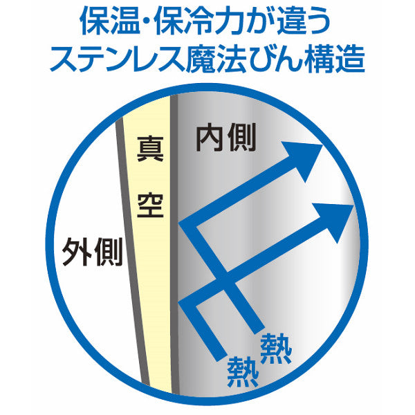 サーモス 真空断熱ペアタンブラー