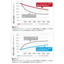 キャンプアウト　ペットボトルホルダー　(タン)【UE-3576】
